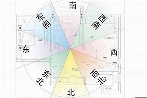 住宅風水方位|坐南朝北怎麼看？房屋座向、財位布置教學，讓你兼顧運勢與居住。